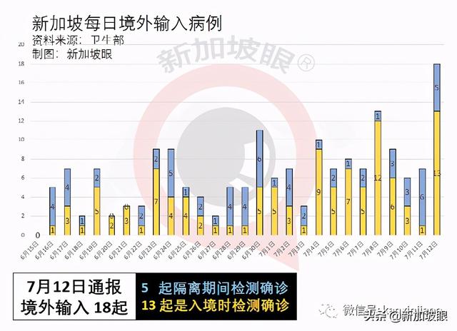 新加坡陪酒女确诊，乌节路多家商场夜店紧急检测