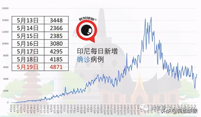 新发病例曾到这20处，主要于市中心及裕廊一带