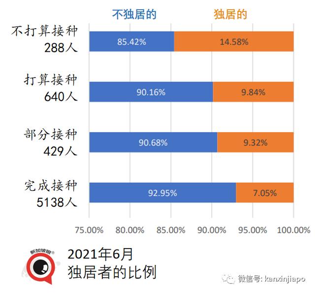 辉瑞研发对抗Delta变种病毒的新疫苗；研究：社会地位较低者最不愿接种疫苗