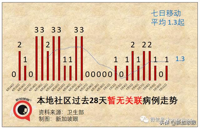 新加坡部长：建议新中互认疫苗接种证书，免隔离恢复来往