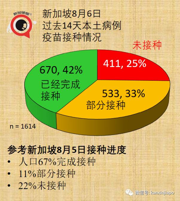 5天4人病逝；新加坡解封新常态：小病居家、隔离期缩短、边境重开…….