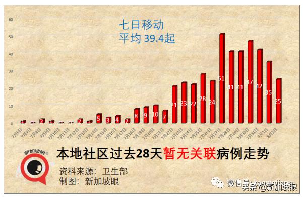 34岁海员送院当日死亡；社区隔离出现混乱无序，卫生部发文道歉