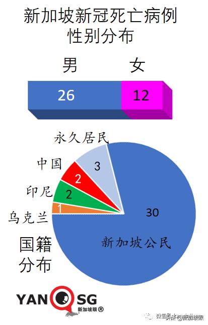 34岁海员送院当日死亡；社区隔离出现混乱无序，卫生部发文道歉