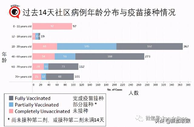 开放！入境有望免隔离；新加坡出现第三个客工宿舍感染群