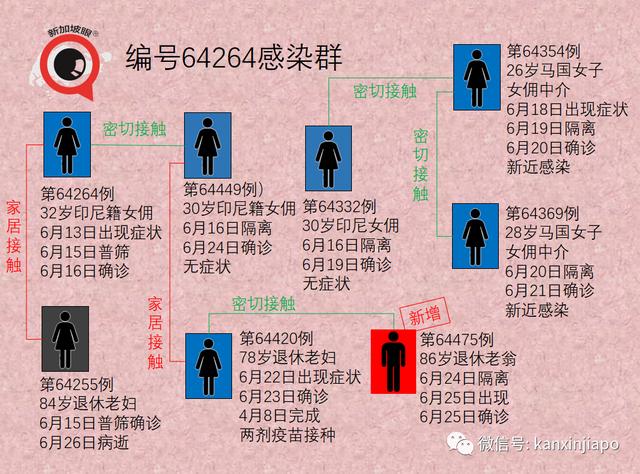 新加坡6天内再现死亡病例；军警护士医院员工确诊