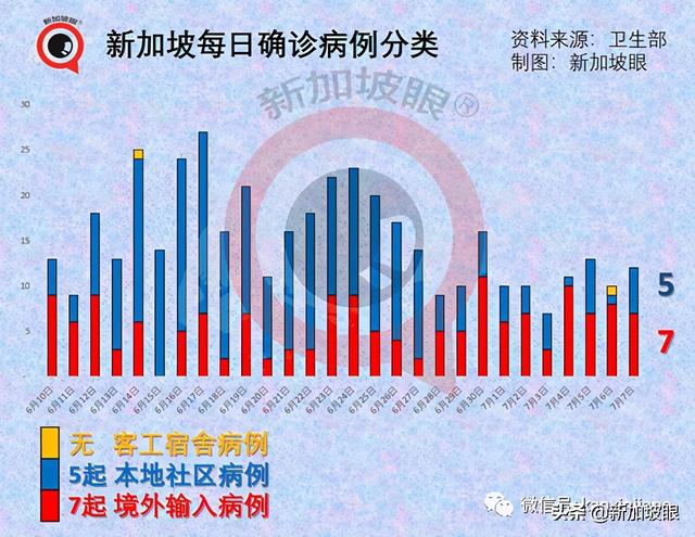 92%确诊者感染新型毒株！新加坡重审公布mRNA疫苗效力