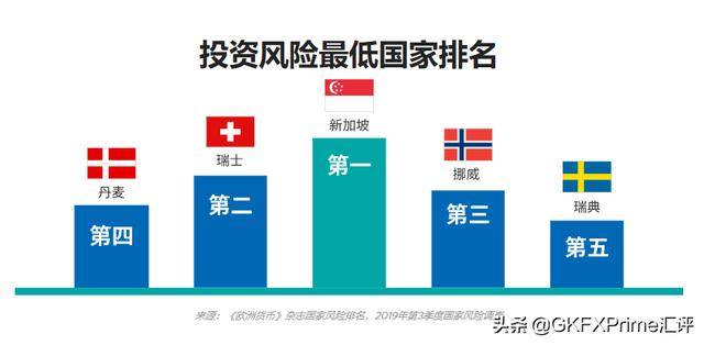 盘点那些年你错过的货币：东南亚娇子——新加坡元