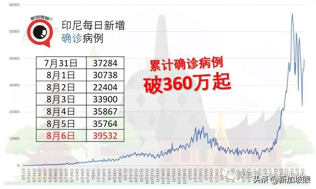 解封将不再与新增病例挂钩；“完成接种可堂食”政策忽然暂停宣布