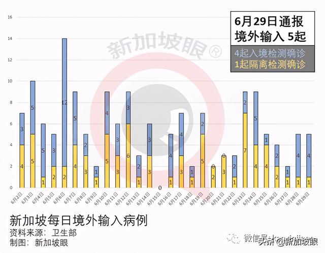 新加坡“三步走”迈向新常态；广东旅客入境新加坡将无需隔离7天