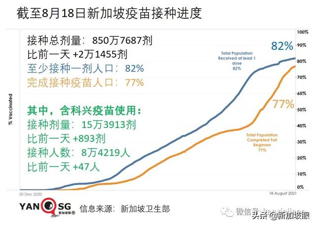 新加坡计划明年初给儿童接种；春节前后或启动第三剂接种