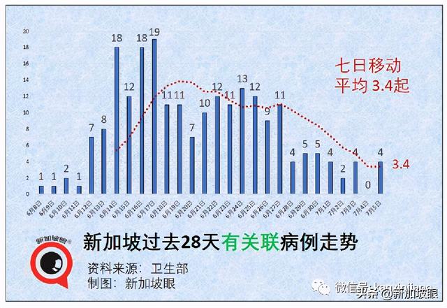 新加坡超两位数人群施打疫苗后患心脏疾病，16岁少年心脏骤停