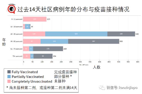 5天4人病逝；新加坡解封新常态：小病居家、隔离期缩短、边境重开…….