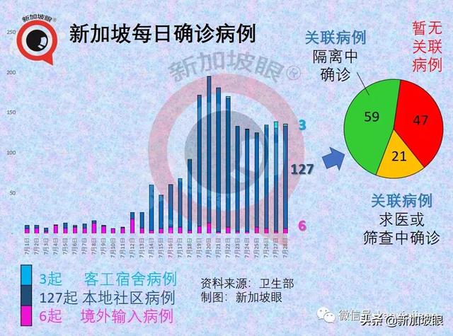 新加坡学校清洁工感染群增一师二生