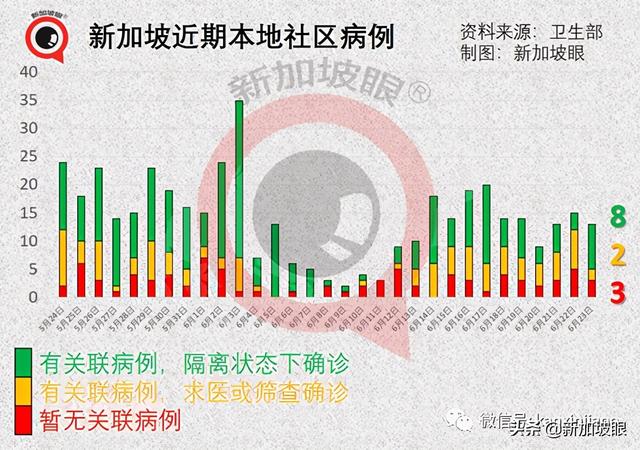 今增23 | 新加坡再免费发防疫品！血氧含量低于90%，马上就医