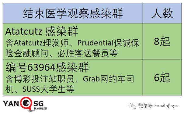 新加坡官宣一大波解封措施，国际旅游和客工入境即将恢复