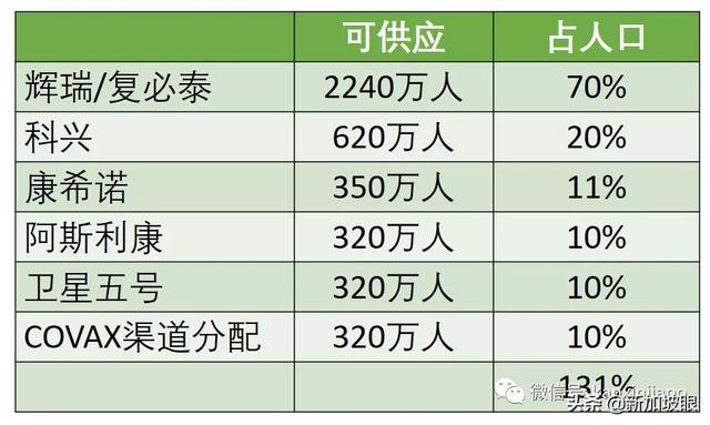 完成两剂辉瑞疫苗接种，女医生六口之家半数染冠病身亡