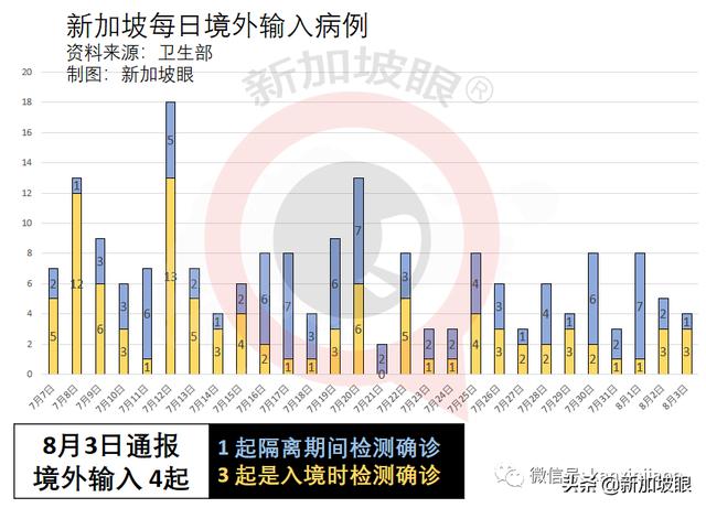 十天内感染群翻三倍增至100个！全岛医院紧急停止探访