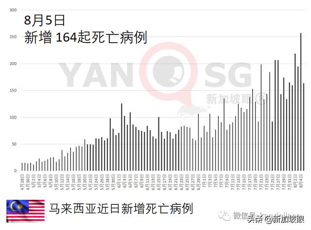 解封将不再与新增病例挂钩；“完成接种可堂食”政策忽然暂停宣布