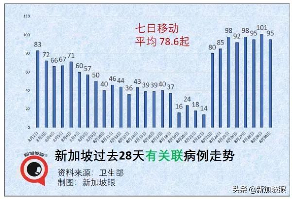 5天6个公交感染群，专家分析原因；新加坡疫苗过剩？