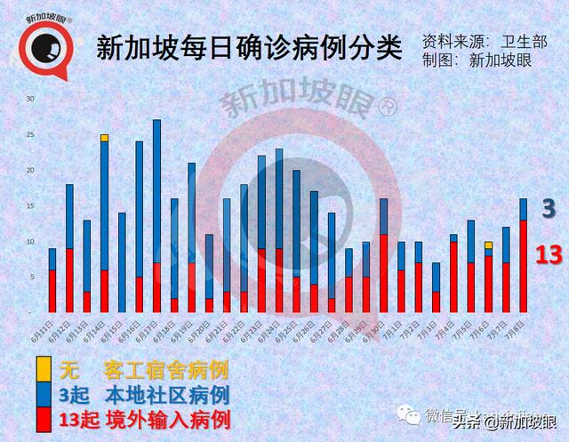 新加坡这群人或可优先出国旅行；当局研究施打第三针疫苗