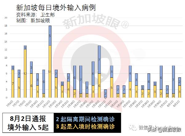 34岁海员送院当日死亡；社区隔离出现混乱无序，卫生部发文道歉