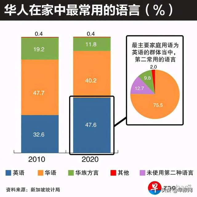 新加坡人口普查来了！单身人士增幅有多快？