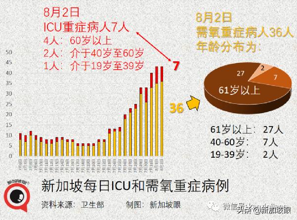 34岁海员送院当日死亡；社区隔离出现混乱无序，卫生部发文道歉