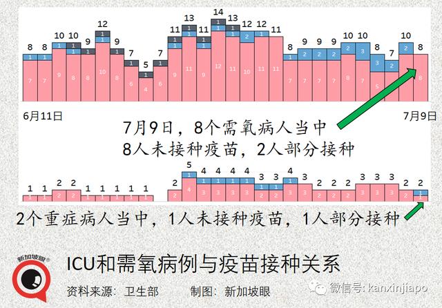 辉瑞研发对抗Delta变种病毒的新疫苗；研究：社会地位较低者最不愿接种疫苗