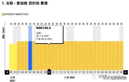 8月新加坡飞中国航班信息出炉！最低价格降至136