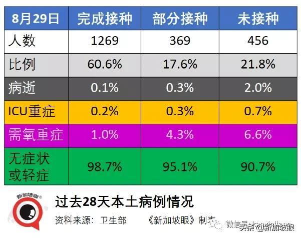 5天6個公交感染群，專家分析原因；新加坡疫苗過剩？