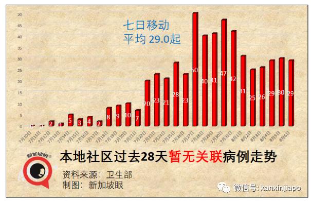 5天4人病逝；新加坡解封新常态：小病居家、隔离期缩短、边境重开…….