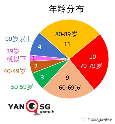 新加坡下周二恢复堂食，完成接种可5人聚餐！科兴、国药也算