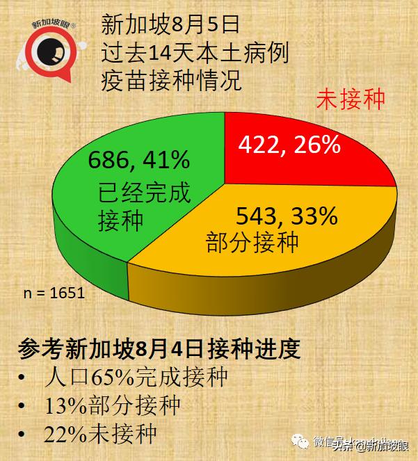 新加坡下周二恢复堂食，完成接种可5人聚餐！科兴、国药也算