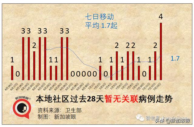 新加坡收紧边境措施！夜店感染群扩大至12人；游轮惊现疑似病例