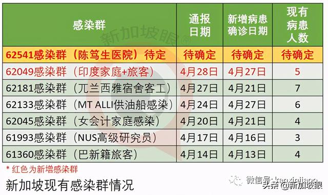 新加坡首个医患感染群恐已形成，医院紧急暂停所有探病