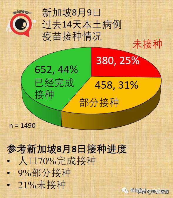 15%康复孩童患长期冠病后遗症；新加坡ICU病例创455天以来新高