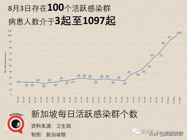 十天内感染群翻三倍增至100个！全岛医院紧急停止探访