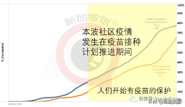 新加坡下周二恢复堂食，完成接种可5人聚餐！科兴、国药也算