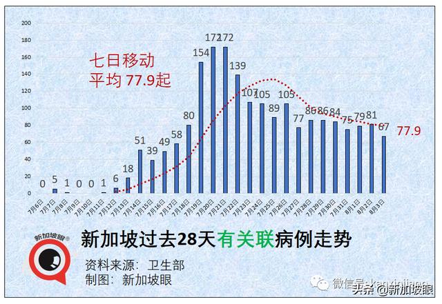 十天内感染群翻三倍增至100个！全岛医院紧急停止探访