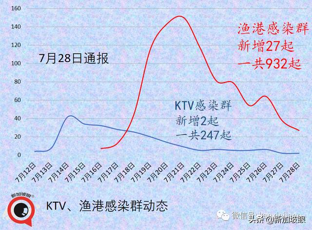 新加坡学校清洁工感染群增一师二生