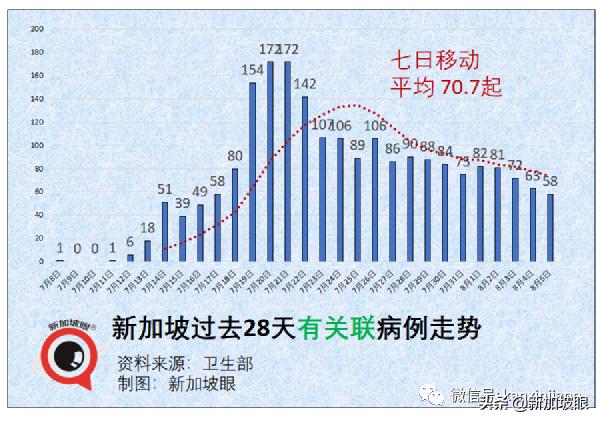 新加坡下周二恢复堂食，完成接种可5人聚餐！科兴、国药也算