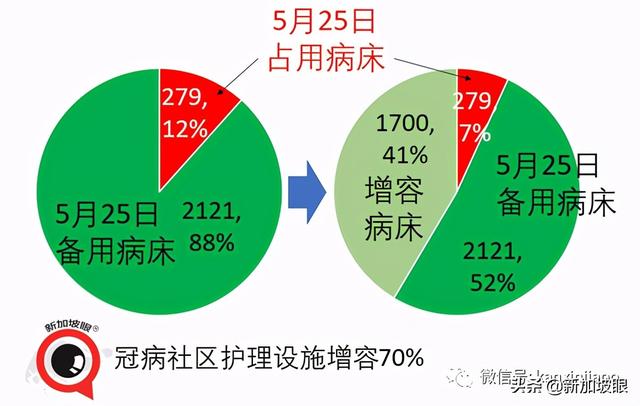 新加坡又现客工宿舍感染群；国民饮品珍珠奶茶店员中招