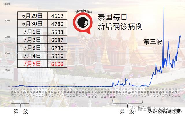 专家：印尼深陷“群体免智”，本月底单日确诊或达50万起