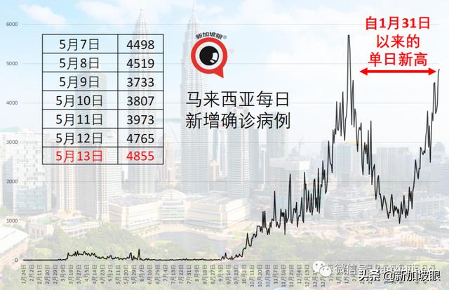 东部至少5校有学生确诊，至少2个与补习中心有关联