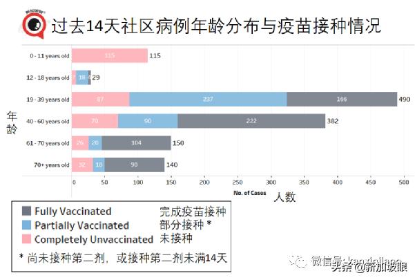 新加坡解封后或日增数百例，重症和死亡将增多