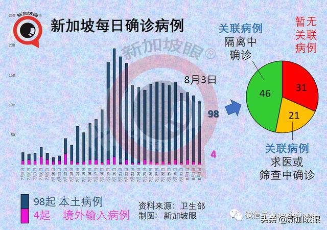 十天内感染群翻三倍增至100个！全岛医院紧急停止探访