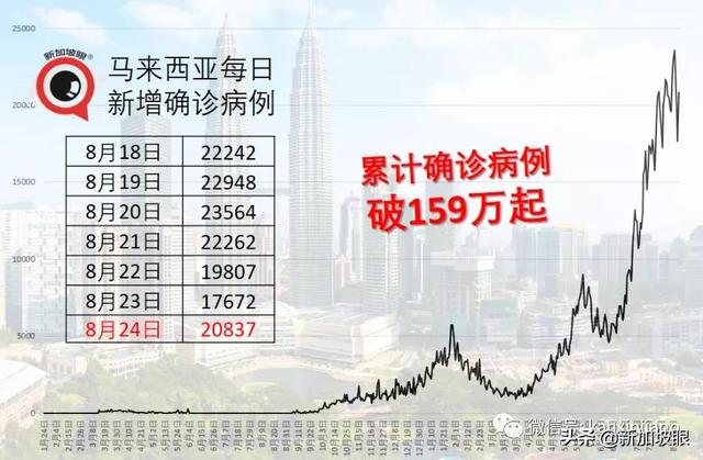 泰国发现德尔塔毒株的4个新分株，会是新威胁吗？