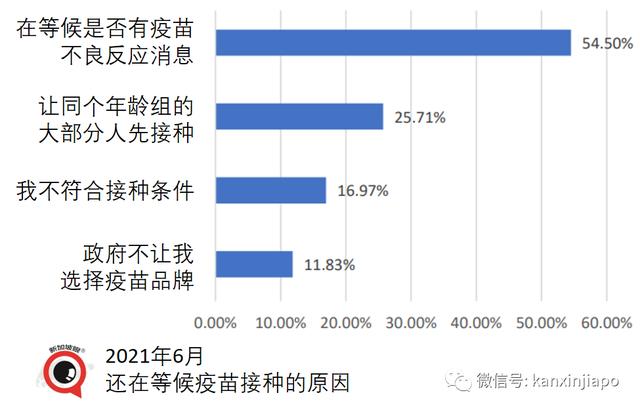 辉瑞研发对抗Delta变种病毒的新疫苗；研究：社会地位较低者最不愿接种疫苗