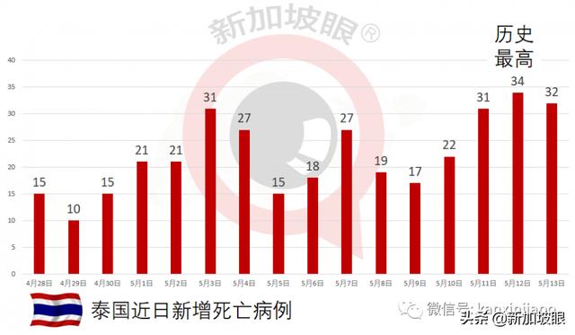 东部至少5校有学生确诊，至少2个与补习中心有关联