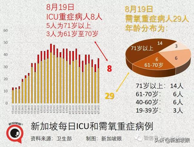 新加坡计划明年初给儿童接种；春节前后或启动第三剂接种